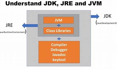 jdk blockingqueue源码